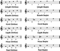 Musical Scales